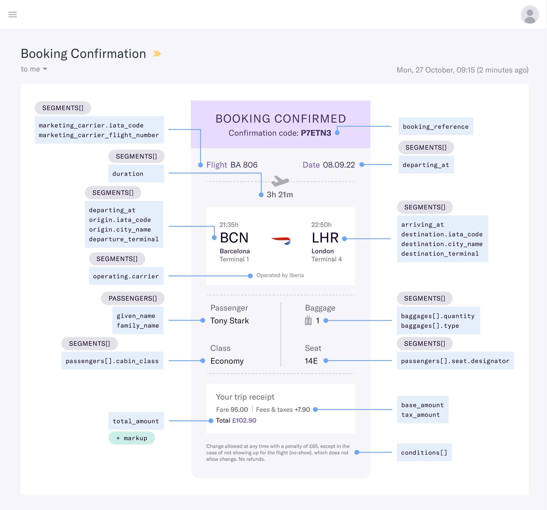 Duffel-Annotated-Booking-Confirmation-Diagram-Example.png